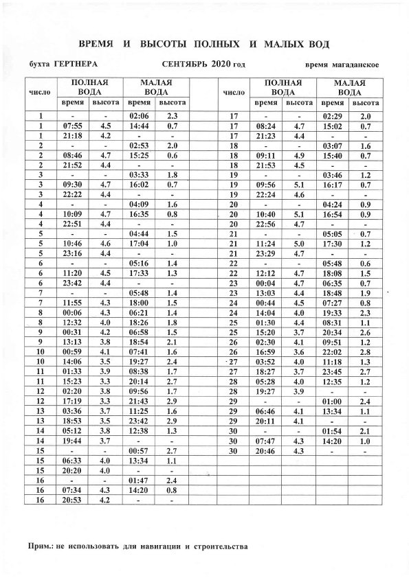 Таблица приливов и отливов 2020 (Магадан)