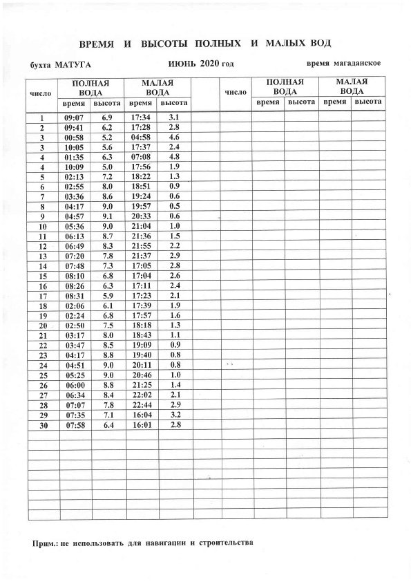 Таблица приливов в онеге. Таблица приливов. Таблица приливов Магадан. Таблица прилива отлива Охотского моря Магадан. Таблица приливов и отливов бухта Нагаева..